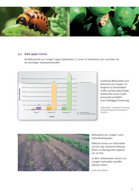 DuPont™ Coragen® Technische Information (PDF)