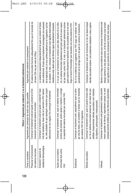 Guia Clínica de l'HIV 2003 - Sida Studi