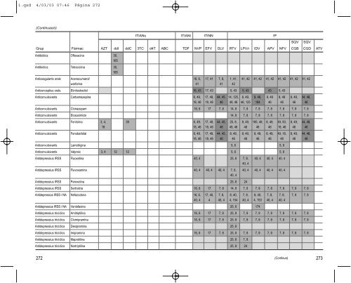 Guia Clínica de l'HIV 2003 - Sida Studi