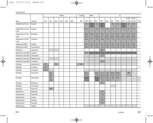 Guia Clínica de l'HIV 2003 - Sida Studi