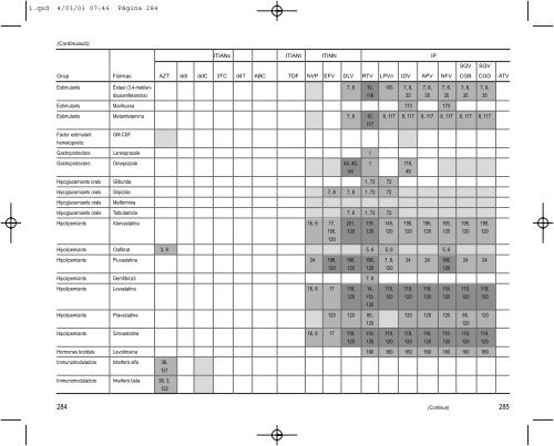 Guia Clínica de l'HIV 2003 - Sida Studi