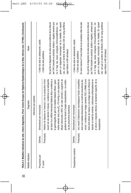 Guia Clínica de l'HIV 2003 - Sida Studi