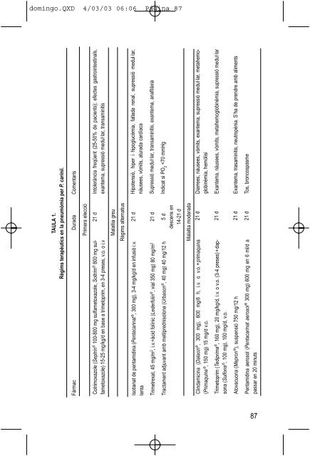 Guia Clínica de l'HIV 2003 - Sida Studi