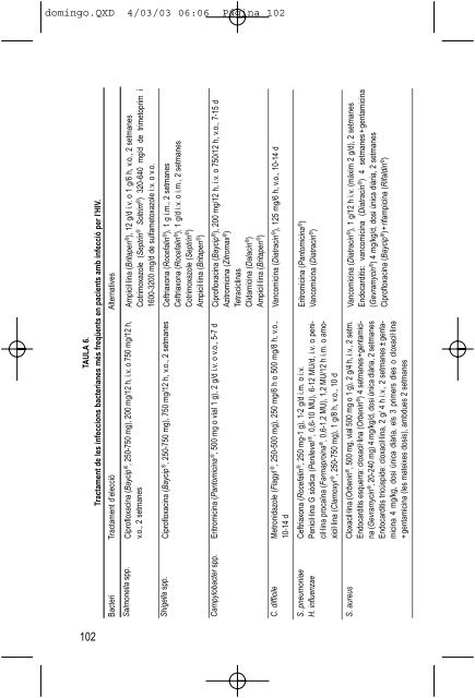 Guia Clínica de l'HIV 2003 - Sida Studi