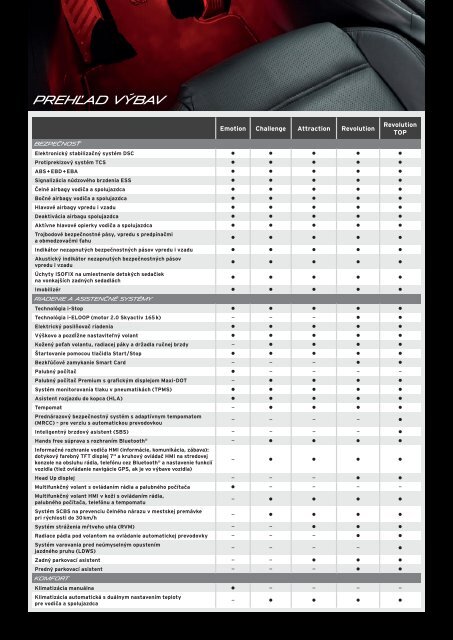 Cenník (PDF) - Mazda