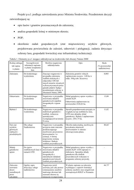 pobierz - BIP PGL LP - Lasy Państwowe