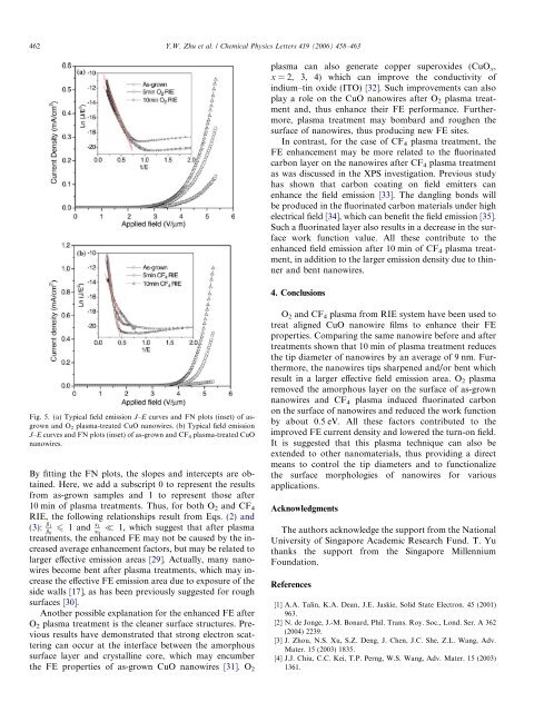 Enhanced field emission from O2 and CF4 plasma-treated CuO ...