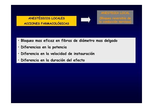 Tema 11 Diapositivas - anestesiaweb