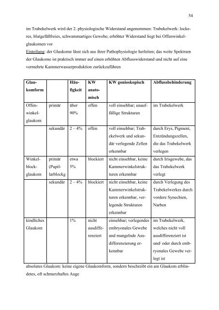 1 1. Ophthalmologische Untersuchung S. 1 - ÖH Med Wien Social