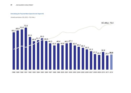 Konzern-Arbeits- und Gesundheitsschutzbericht - Fraport ...