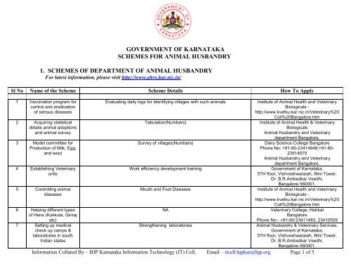 government of karnataka schemes for animal husbandry 1. schemes ... government of karnataka schemes for animal husbandry 1. schemes ...