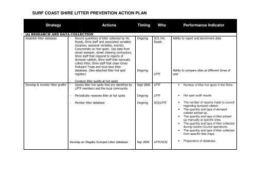 SURF COAST SHIRE LITTER PREVENTION ACTION PLAN