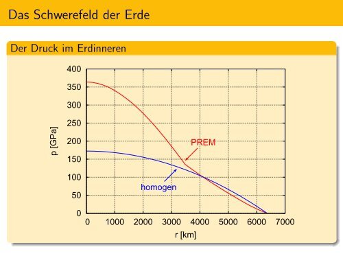 Schwerefeld und Gravimetrie