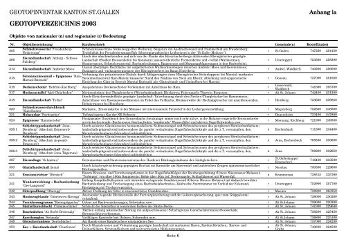 Geotopverzeichnis Anhang Ia - Kanton St.Gallen
