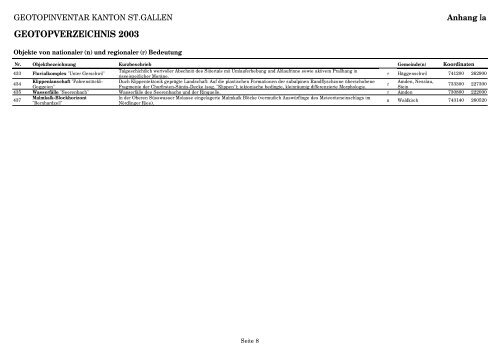 Geotopverzeichnis Anhang Ia - Kanton St.Gallen
