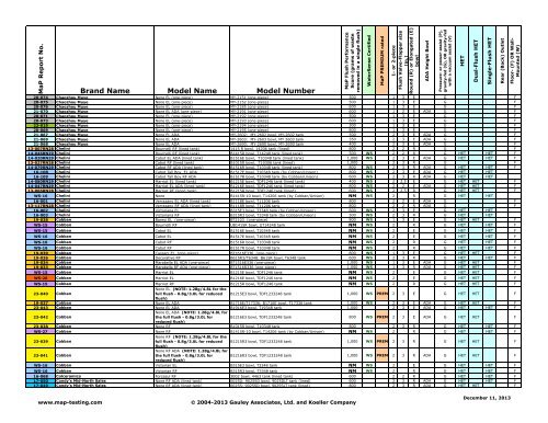 Maximum Performance (MaP) of Toilet Fixtures - MaP Toilet Testing