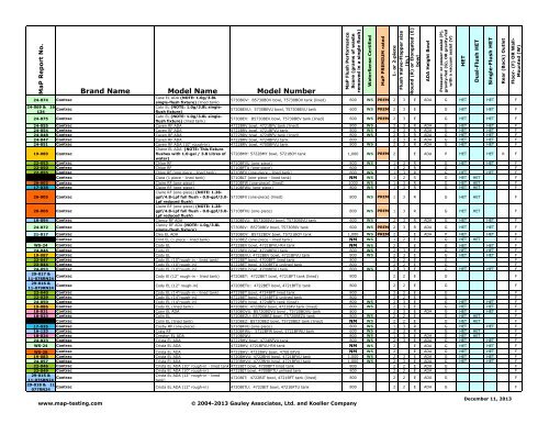 Maximum Performance (MaP) of Toilet Fixtures - MaP Toilet Testing