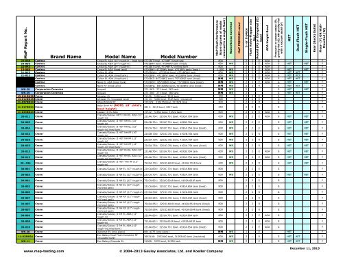 MaP Repo