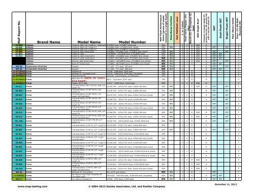 Maximum Performance (MaP) of Toilet Fixtures - MaP Toilet Testing