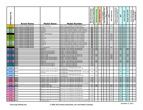 Maximum Performance (MaP) of Toilet Fixtures - MaP Toilet Testing