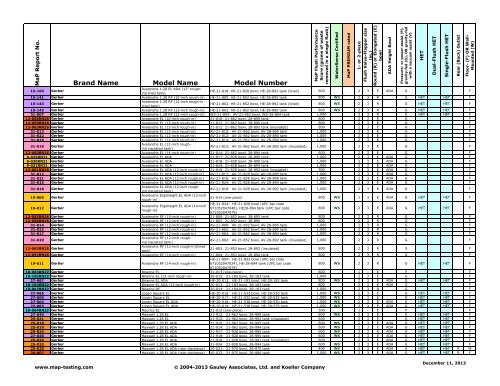 Maximum Performance (MaP) of Toilet Fixtures - MaP Toilet Testing