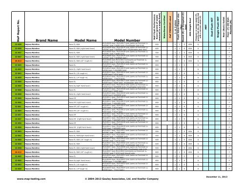 MaP Repo