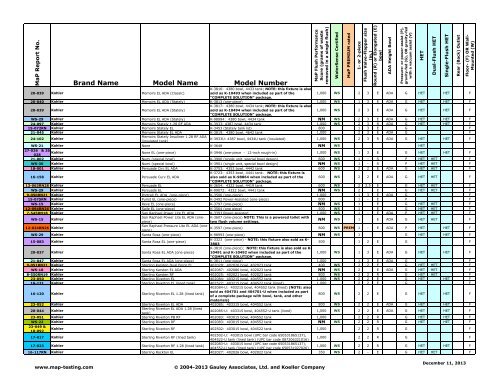 Maximum Performance (MaP) of Toilet Fixtures - MaP Toilet Testing