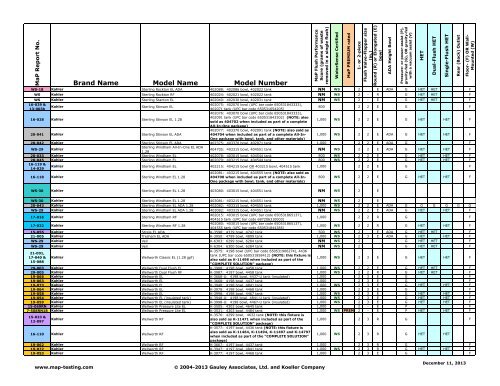 Maximum Performance (MaP) of Toilet Fixtures - MaP Toilet Testing