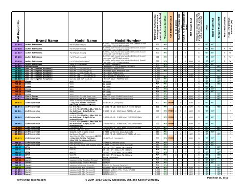 Maximum Performance (MaP) of Toilet Fixtures - MaP Toilet Testing