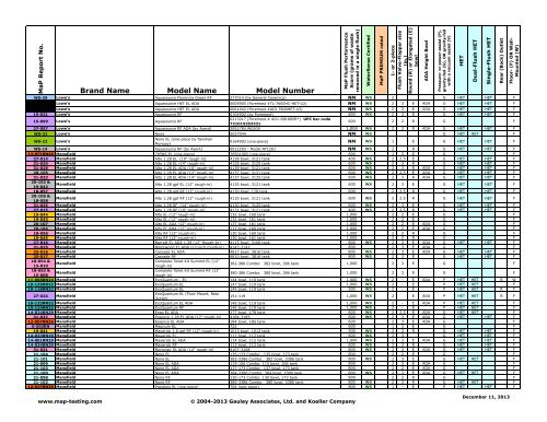 Maximum Performance (MaP) of Toilet Fixtures - MaP Toilet Testing