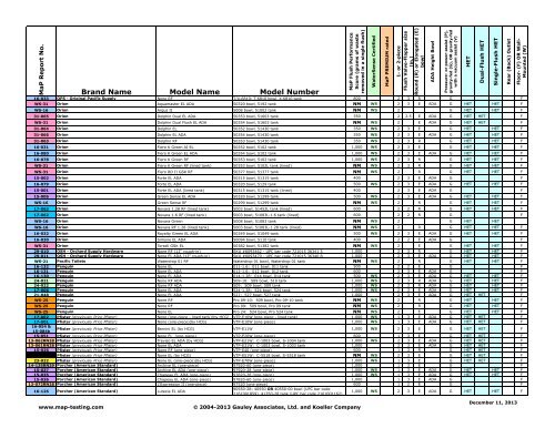 Maximum Performance (MaP) of Toilet Fixtures - MaP Toilet Testing