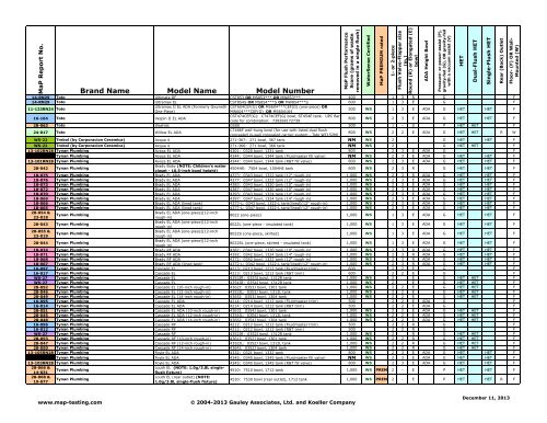 Maximum Performance (MaP) of Toilet Fixtures - MaP Toilet Testing