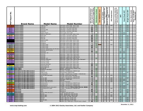 Maximum Performance (MaP) of Toilet Fixtures - MaP Toilet Testing