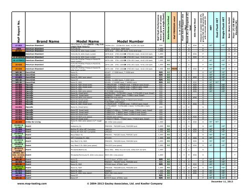 Maximum Performance (MaP) of Toilet Fixtures - MaP Toilet Testing