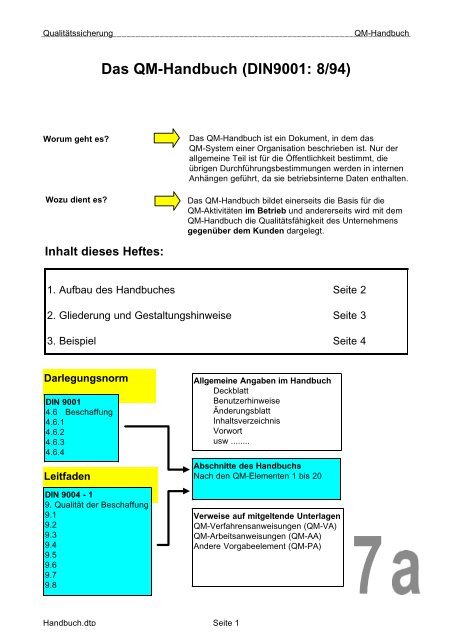 Das QM-Handbuch (DIN9001: 8/94)