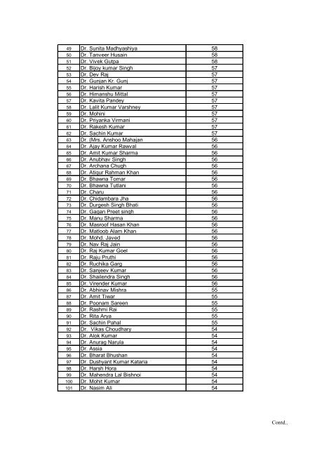 S.No. Name Total Marks Obtained Dr. Gur Pratap Singh 66 Dr. Hari ...