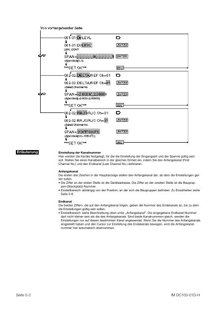 Bedienungsanleitung DC100 - Yokogawa