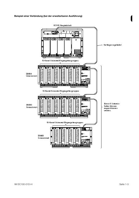 Bedienungsanleitung DC100 - Yokogawa