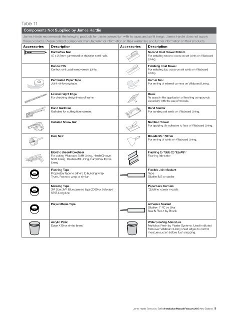 Installation Manual - James Hardie