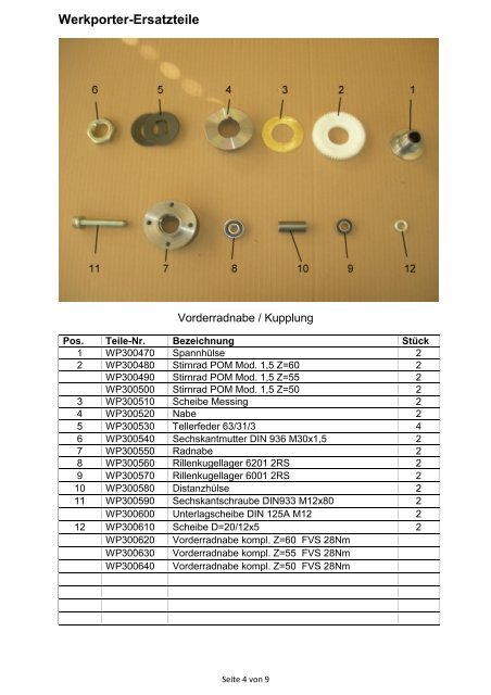 Ersatzteilliste Werkporter