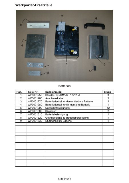 Ersatzteilliste Werkporter