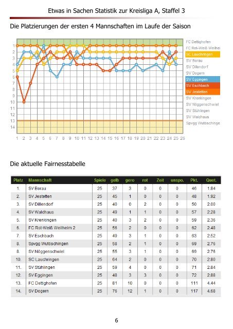 ROT WEIß Nr. 13 - Jimdo