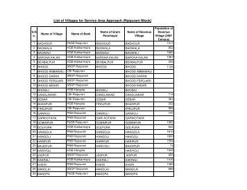 3. List of Villages for Service Area Approach - Panchkula
