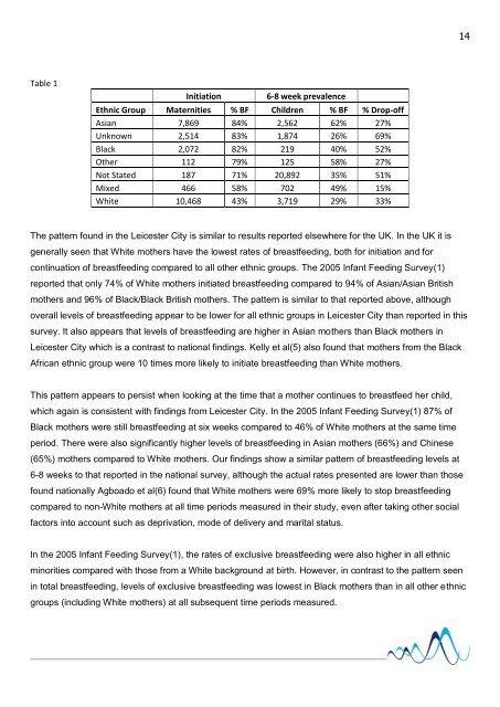 Infant Feeding in Leicester City - East Midlands Public Health ...