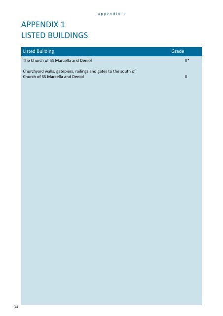 Marchwiel Conservation Area Assessment and Management Plan