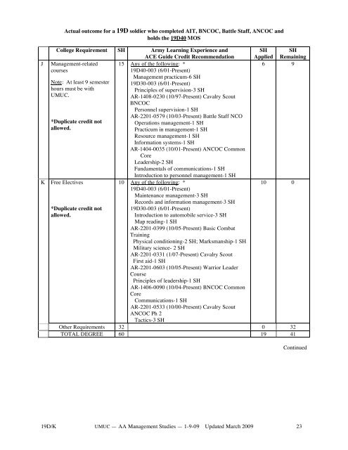 SOCAD Army Career Degree — General - University of Maryland ...