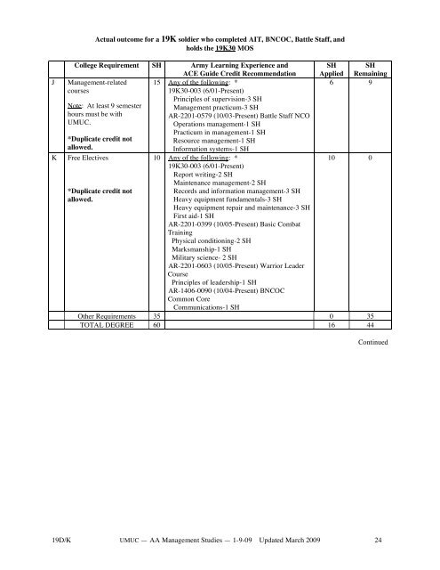 SOCAD Army Career Degree — General - University of Maryland ...