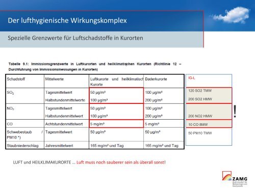 PDF - download - Gesundheit im Heilklima