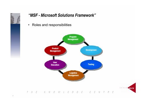 Iterative Software Development A Practical View