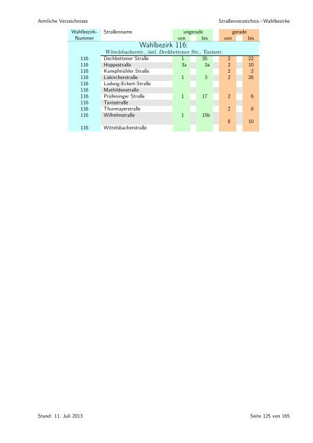 sortiert nach Wahlbezirken - Statistik - Stadt Regensburg